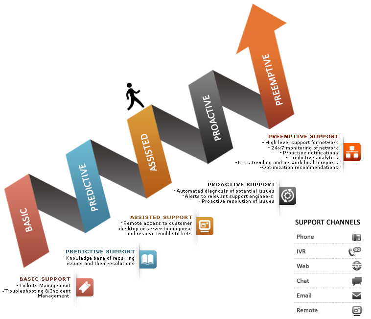 techsupport diagram